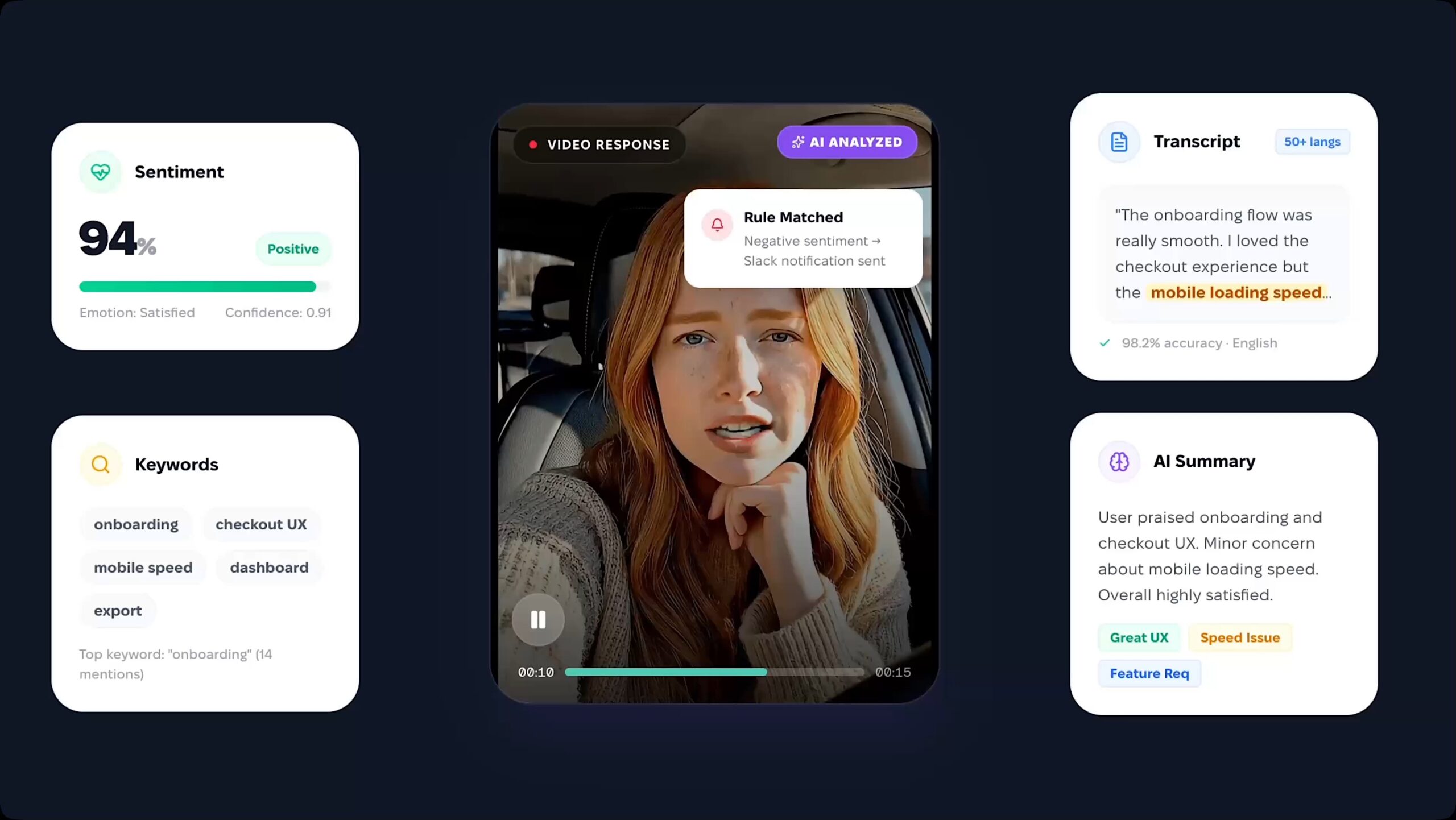 Analyze Every Response Automatically with AI